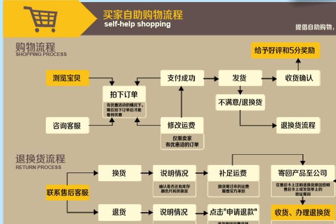 高泡洗車水蠟 1000克 洗車液香波 泡沫豐富粘稠 免擦洗輪胎蠟示例圖14