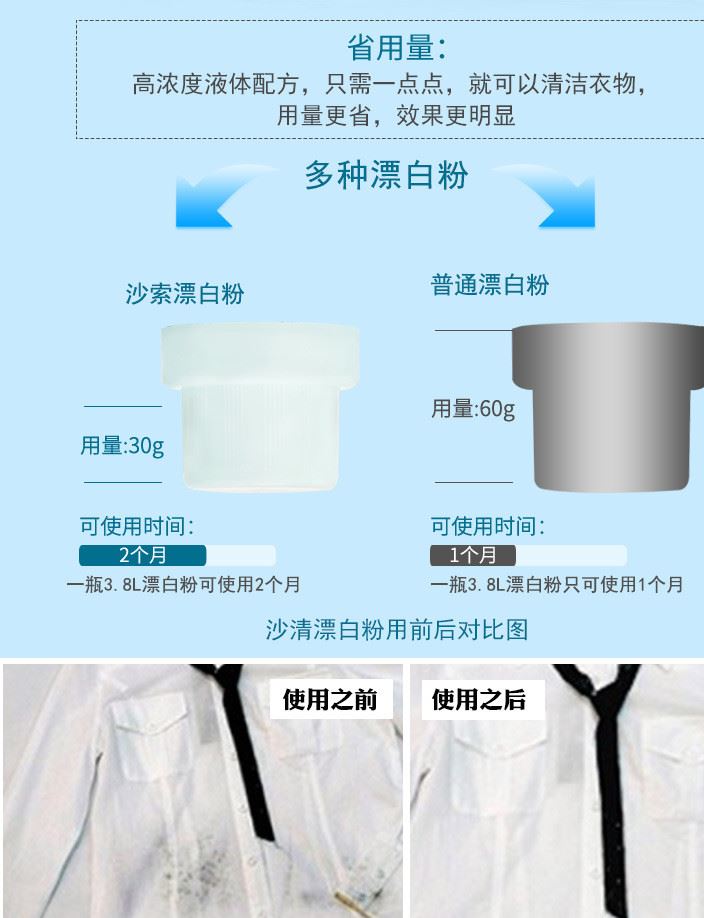 廠家直銷批發(fā) 沙索  彩漂粉 20公斤 衣物光潔如新彩漂粉 量大價優(yōu)示例圖8