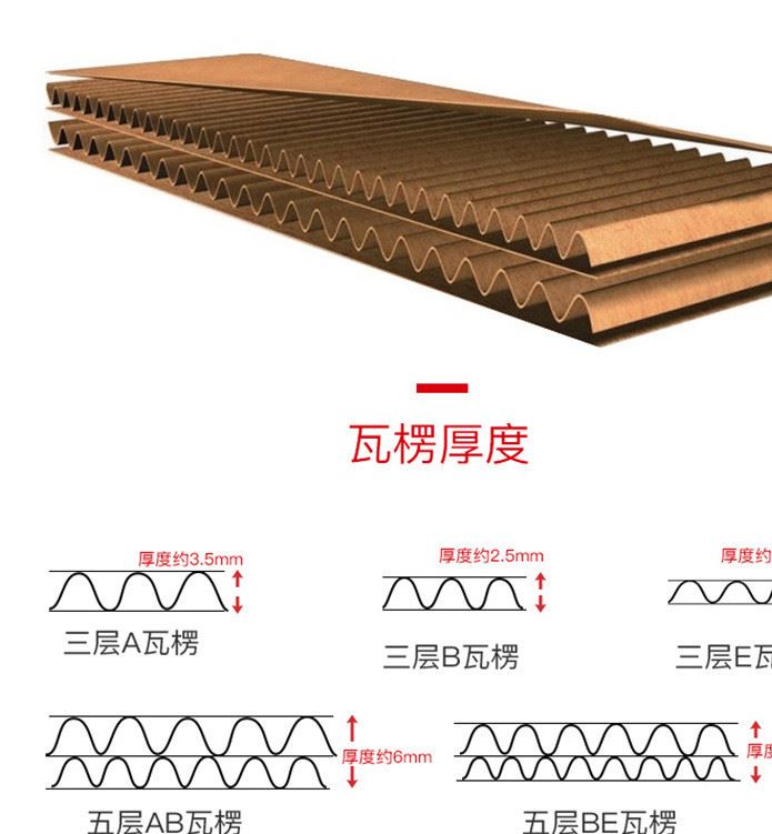 *紙箱12號快遞三層五層紙殼盒打包包裝箱快遞盒子批發飛機盒示例圖4