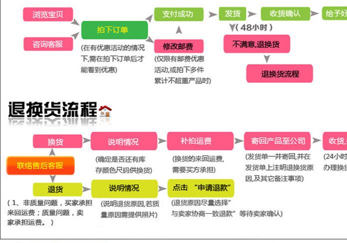 *紙箱12號快遞三層五層紙殼盒打包包裝箱快遞盒子批發飛機盒示例圖20