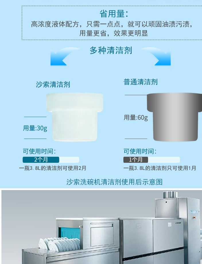 廠家直銷批發(fā) 洗碗機(jī)專用清潔劑 20L 濃縮機(jī)用碗碟洗滌劑示例圖8