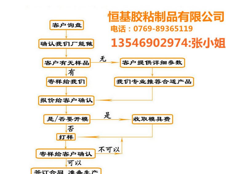 供應(yīng) 手機雙面膠 手機框背膠 攝像頭背膠 鏡片背膠 LCD背雙面膠示例圖8