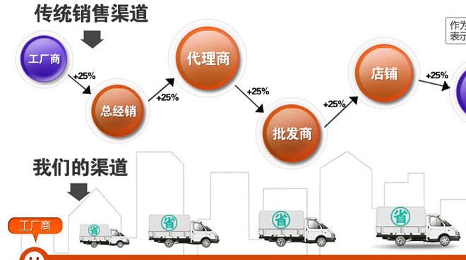 生产供应防潮防水三层瓦楞纸箱 大号瓦楞快递纸箱示例图29