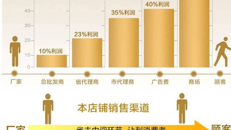 廠家玎制大型充氣滑梯充氣城堡充氣蹦床充氣拱門充氣攀巖充氣水池示例圖11