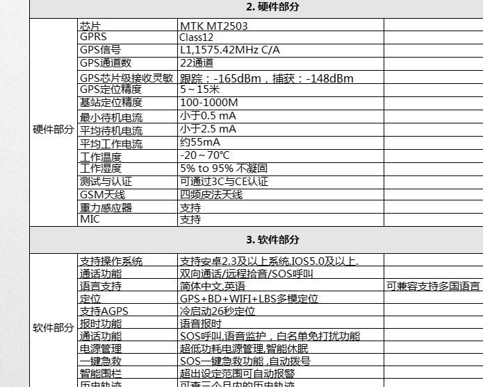 A12 GPS定位器兒童寵物小孩老人行李防丟微型通話追蹤器示例圖24