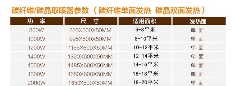 廠家供應(yīng)電取暖器 碳晶節(jié)能碳纖維電暖器 變頻單面取暖器示例圖8