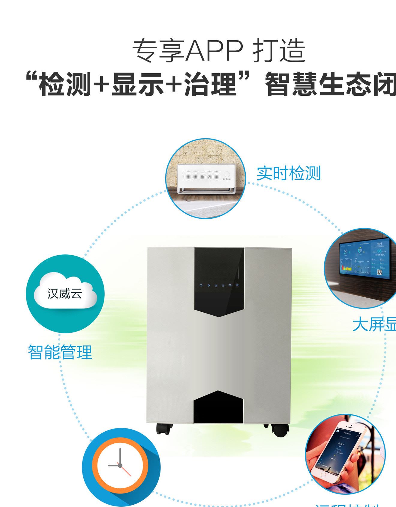 空氣凈化器套裝 HW-600+空氣電臺示例圖9