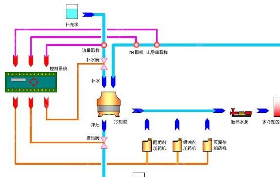 【循环水处理药剂&rarr;杀菌灭藻剂】&larr;ES-603 高效杀菌灭藻剂示例图1