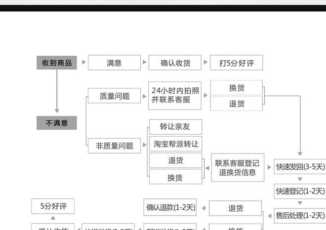 新款男士棉T恤短袖 圓領(lǐng)潮流色男短袖t恤打底衫一件代發(fā)示例圖29