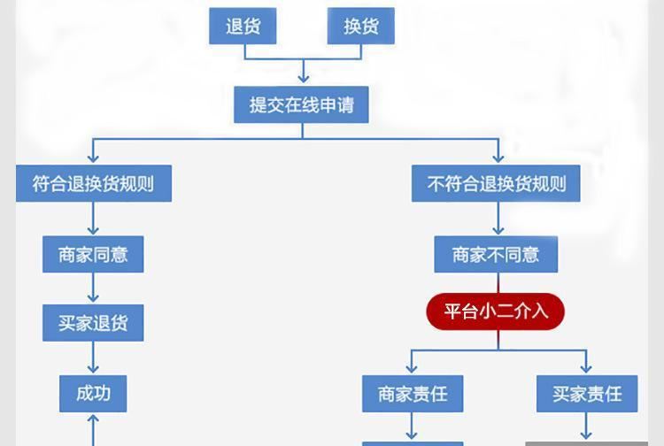 Midea/美的 M1-211A /213B 微波爐家用21L迷你多功能機(jī)械式轉(zhuǎn)盤式示例圖19