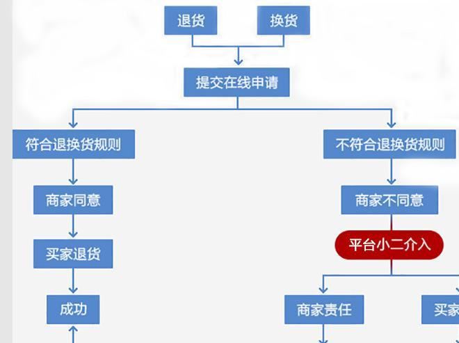 Midea/美的 DJ12B-DEF4 豆?jié){機(jī)家用禮品全自動多功能不銹鋼米糊機(jī)示例圖29