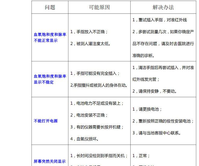 家用成人新生兒指夾式血氧儀血氧飽和度脈博檢測儀LED屏可OEM代工示例圖11