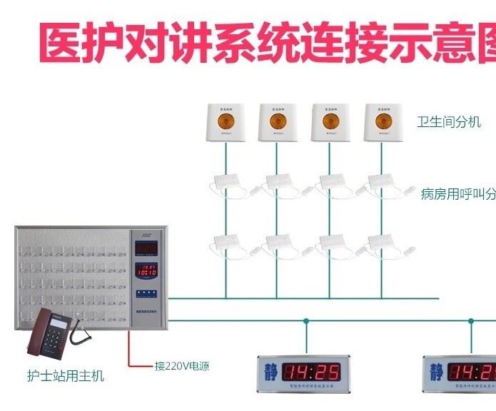 漢中無線呼叫系統(tǒng)/漢中醫(yī)用無線呼叫器廠家/漢中醫(yī)療呼叫器示例圖4