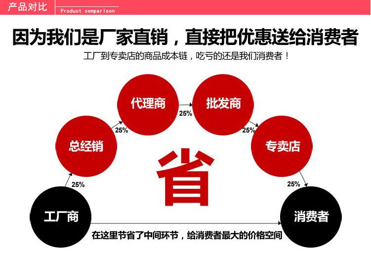 【泛新三代計(jì)時器】 time machine魔方飛疊杯比賽專用計(jì)時器示例圖13