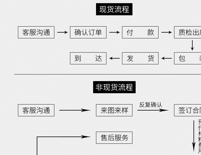 DIY刀模 不銹鋼蝕刻金屬工藝品 加印LOGO五刻刀模定制刀模示例圖3