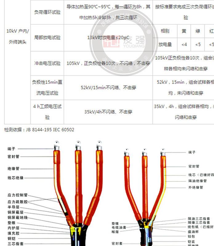 深圳友強(qiáng)NSY-10/1.4戶內(nèi)熱縮10KV單芯電纜附件終端頭 300-400平方示例圖6