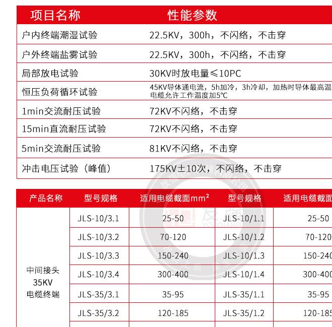 友強(qiáng)35KV高壓電纜附件JLS-35/3.4三芯冷縮中間接頭500-630平方示例圖9