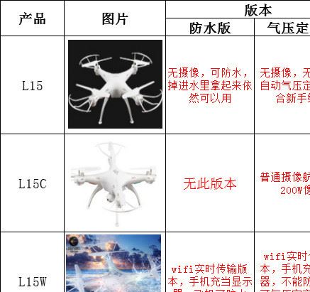 L15W四轴 气压定高wifi航拍模型 航模飞机示例图2