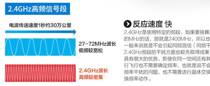 L15W四轴 气压定高wifi航拍模型 航模飞机示例图23