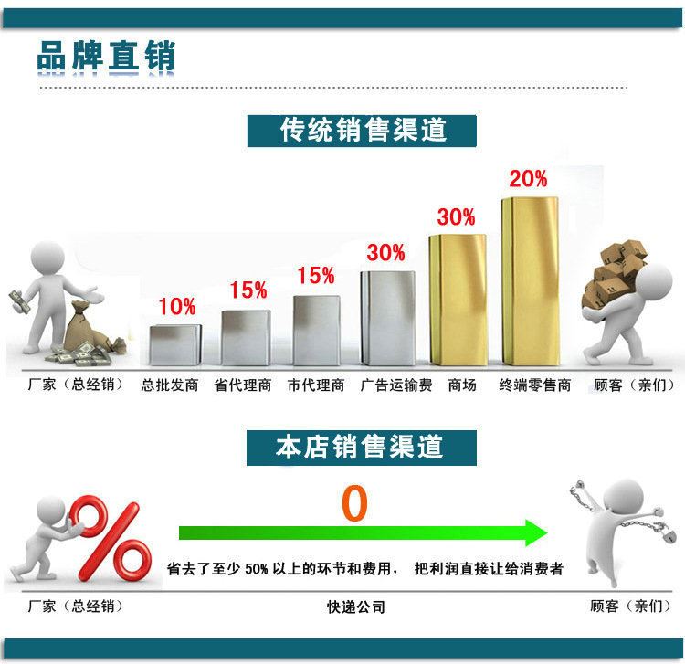 廠家熱賣 薄膜放卷機(jī) 自動放卷機(jī) 單工位放卷機(jī) 非標(biāo)型放卷機(jī)示例圖2