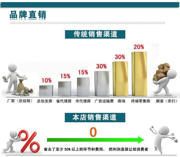 廠家低價批發(fā) 自動收卷機 液壓收卷機 邊料收卷機 塑料薄膜收卷機示例圖2