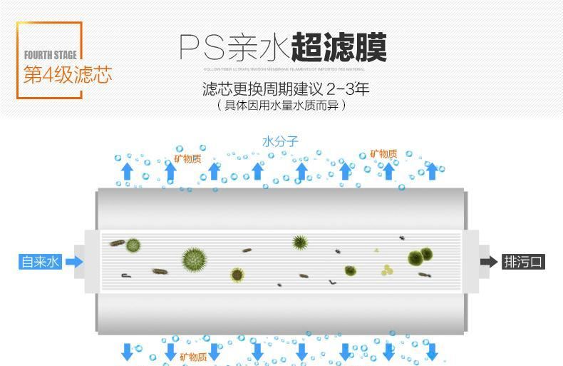 廠家批發(fā) 五級超濾凈水器 家用易安裝 歡迎定做貼牌 量大價優(yōu)示例圖9