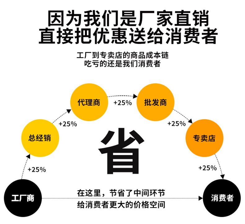 電動(dòng)天幕天幕花園伸縮帳篷電動(dòng)遮陽(yáng)涼棚天幕定制示例圖23