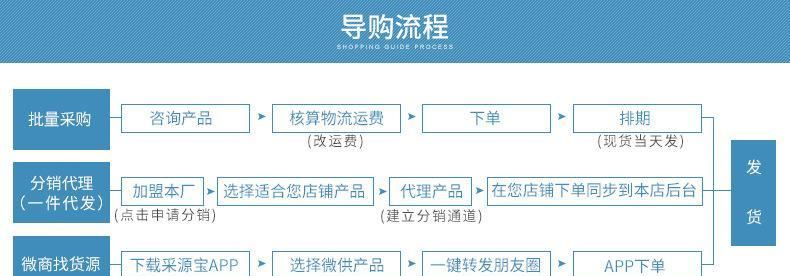 高速車(chē)遙控車(chē)大腳車(chē)四驅(qū)充電汽車(chē)越野車(chē)攀爬車(chē)兒童玩具批發(fā)廠家示例圖1