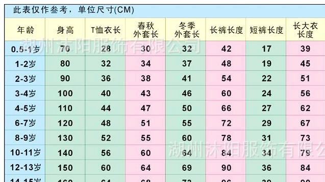 標準尺碼80-160