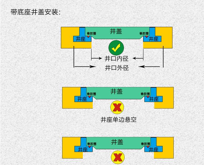 批發高分子復合樹脂玻璃鋼塑料排水溝雨水篦子蓋板井蓋示例圖9