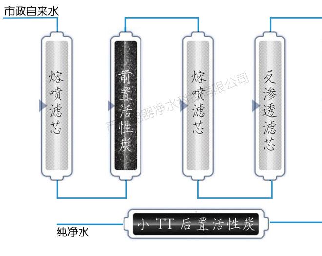 RO反渗透膜六级过滤净化壁挂式家用水机 厂家直销招盟示例图11