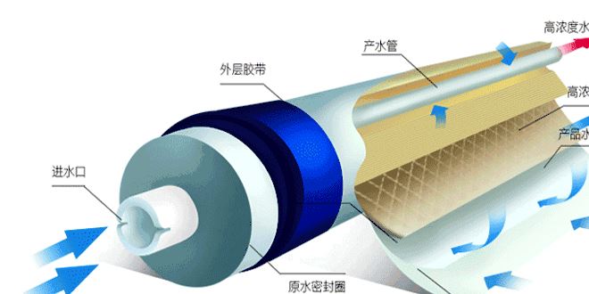 RO反渗透膜六级过滤净化壁挂式家用水机 厂家直销招盟示例图19