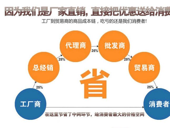 廠家直銷搓條機(jī) 仿手工面機(jī) 條盤調(diào)機(jī) 不銹鋼搓條 上桿機(jī)成套設(shè)備示例圖7