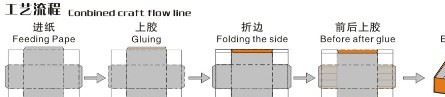 全自動天地蓋湖合機(全自動天地蓋糊盒機)老模鞋盒機械示例圖1