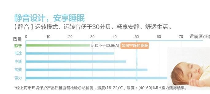 三菱電機(jī)MA-E83H-C空氣凈化器 原裝進(jìn)口示例圖2