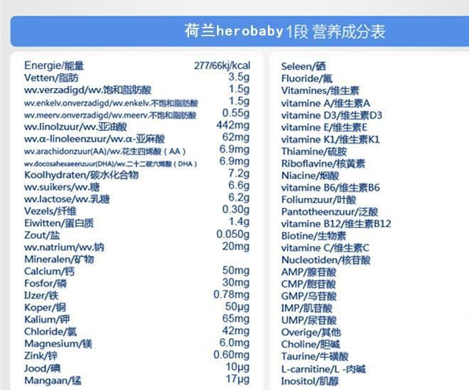 保稅倉荷蘭HEROBABY本土1段2段3段4段5段嬰幼兒奶粉示例圖12