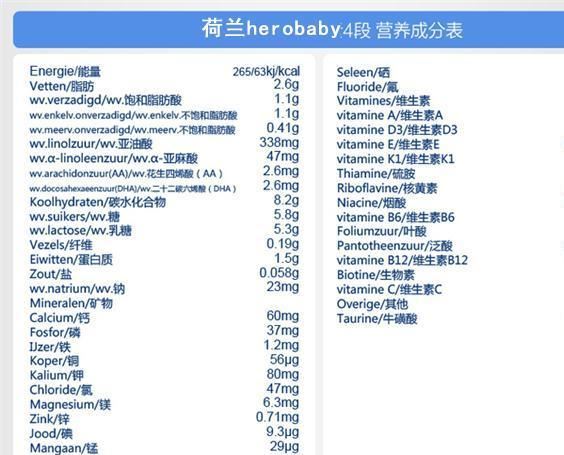 保稅倉荷蘭HEROBABY本土1段2段3段4段5段嬰幼兒奶粉示例圖15