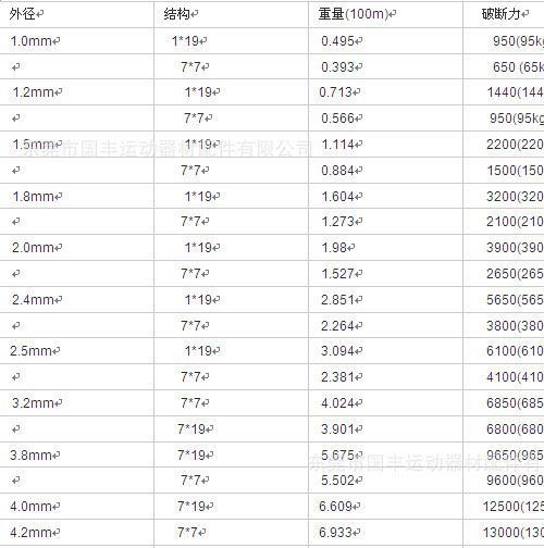 破斷力0