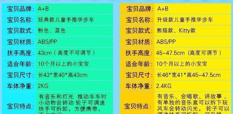 A B寶寶學(xué)步車手推車音樂調(diào)速可升降防側(cè)翻嬰兒童助步多功能玩具示例圖10