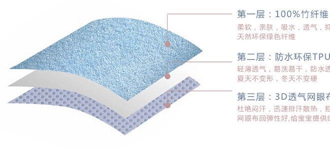 大碼3D竹纖維隔尿墊 寶寶 新生兒 嬰兒尿墊 隔尿床墊 奧斯貝貝示例圖5