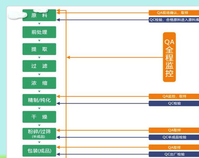 廠家直銷 全國包郵 中性蛋白酶 20萬單位示例圖2