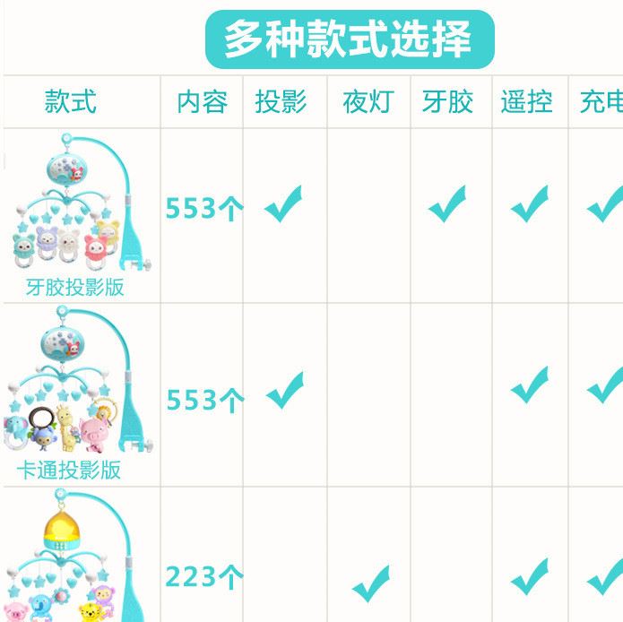 新生嬰兒寶寶床鈴0-1歲3-6-12個(gè)月玩具音樂旋轉(zhuǎn)床頭鈴搖鈴床掛示例圖12