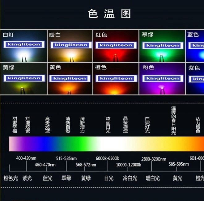 【工厂直销】小贴片LED 0201翠绿 绿色 绿光 绿灯 LED 需订货示例图7