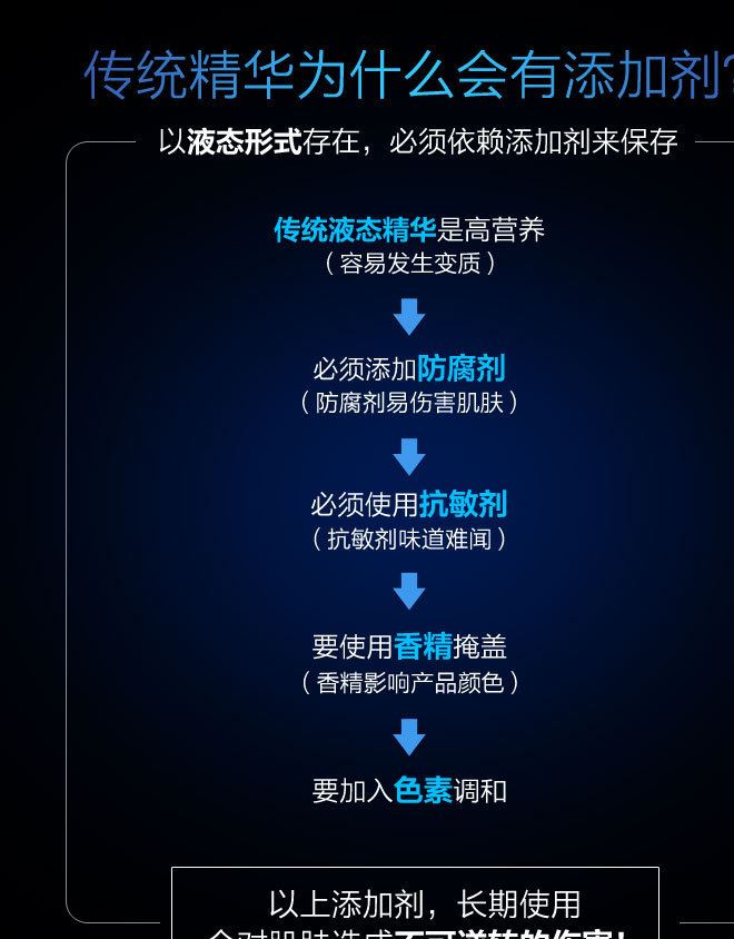 瑞士凱琳斯蒂 眼部修護 淡化細紋魚尾紋 眼部護理閃釋錠片凍干片示例圖7