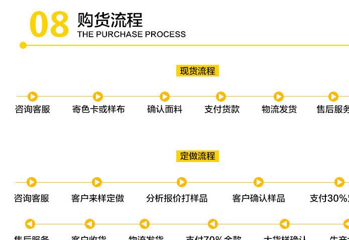 加厚錦滌合紗 100D/300g四面彈力健身打底褲緊身褲瑜伽褲運動面料示例圖18