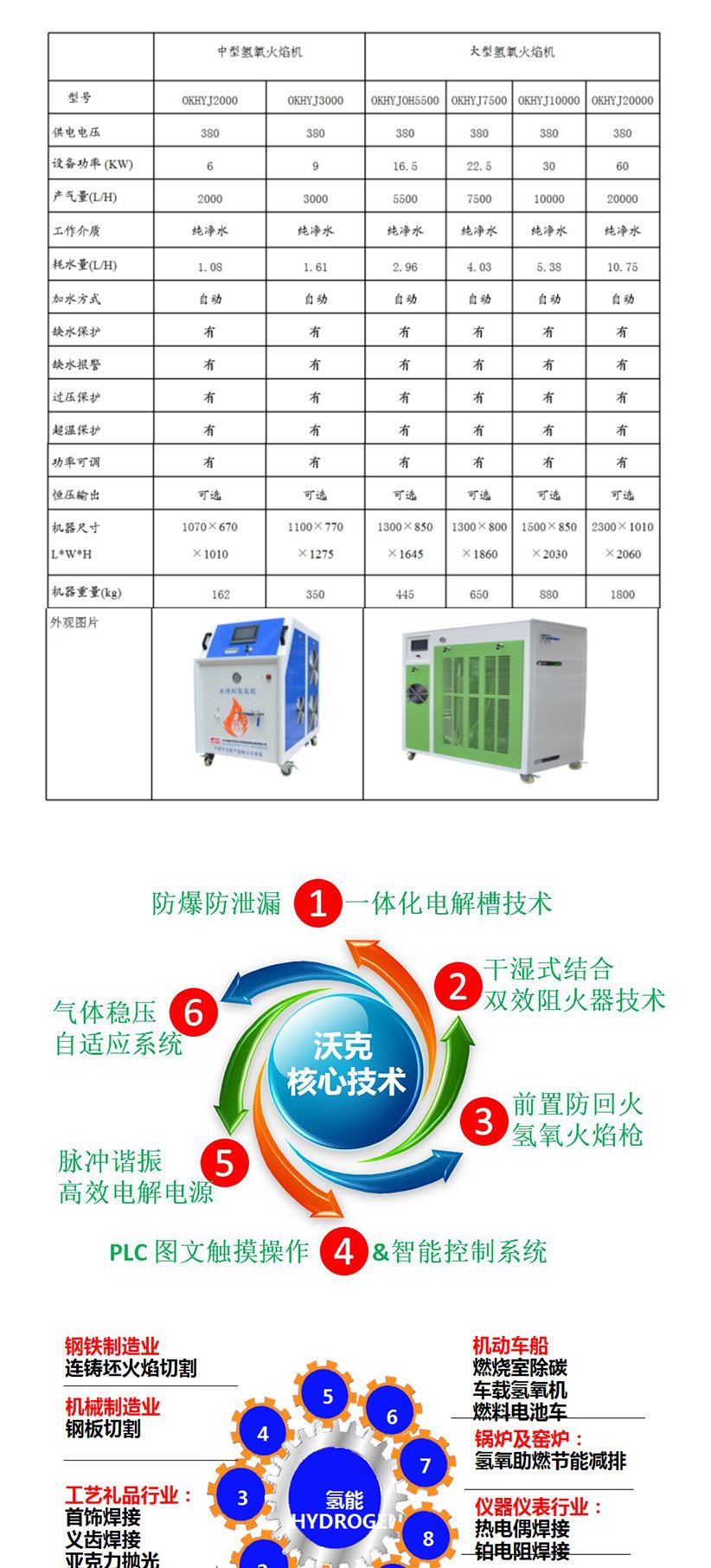 沃克氫氧火焰機OH400火焰加工火焰拋光工件淬火金屬加熱氫氧機示例圖2