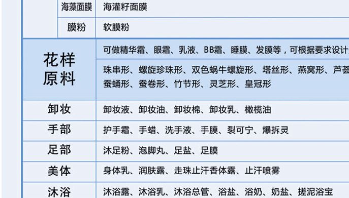 焕彩岩浆洁面豆洁颜豆彩色洁面球深层清洁 化妆品厂家贴牌代工示例图12