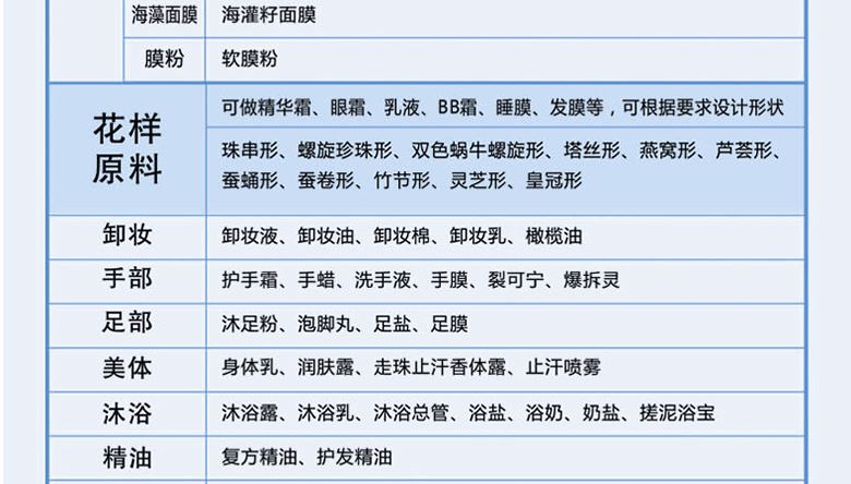 廠家直銷化妝品批發(fā) 補水 保濕提亮膚色露精華 護膚品代加工示例圖12