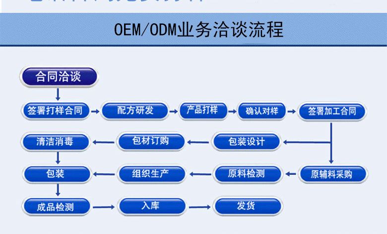 廠家直銷化妝品批發(fā) 補水 保濕提亮膚色露精華 護膚品代加工示例圖14