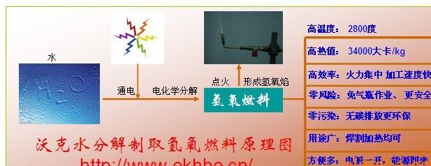 供應沃克能源OH600工業(yè)型氫氧發(fā)生器示例圖3